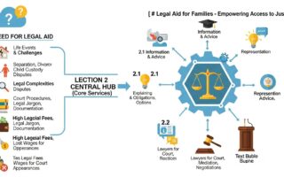 legal aid for families — featured illustration