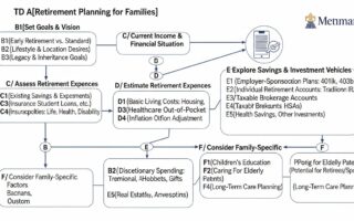 retirement planning for families — featured illustration